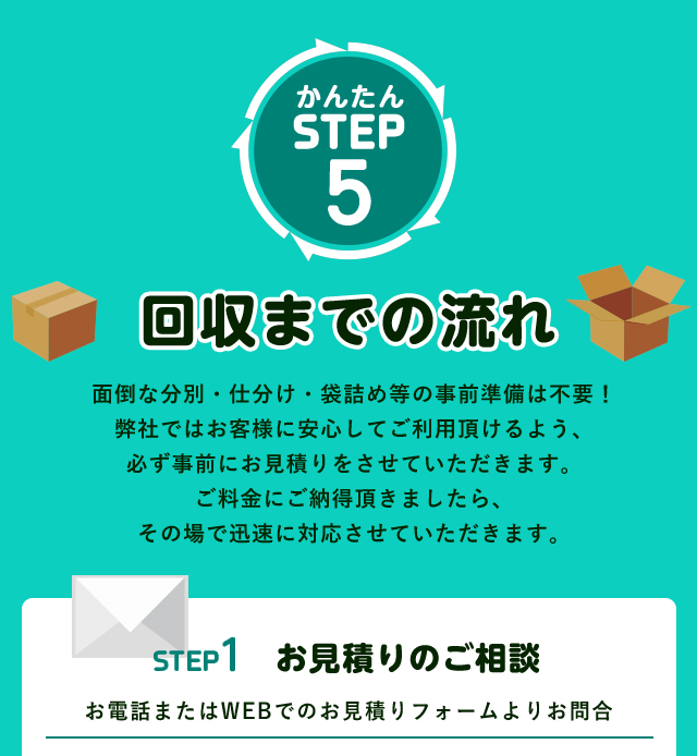 かんたんSTEP５回収までの流れ面倒な分別や仕分け、袋詰めなどの事前準備は不要！不用品回収のキラキライオン熊本ではお客様に安心してご利用いただけるように、必ず事前にお見積りをさせて頂きます。STEP1お見積りのご相談お電話またはWEBでのお見積りフォームよりお問い合わせ下さい。買取強化中！